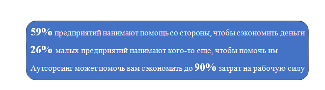 Аутсорсинг: инструмент снижения нагрузки на бизнес или пустая трата времени и денег?